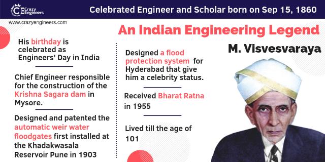 Engineers Day India - 15 September